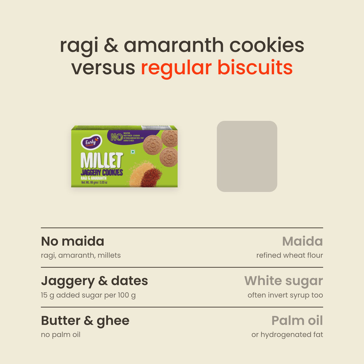 Early Foods Ragi & Amaranth Jaggery Cookies versus other biscuits: No maida against Maida; Jaggery & dates against White sugar; Butter & ghee against Palm oil
