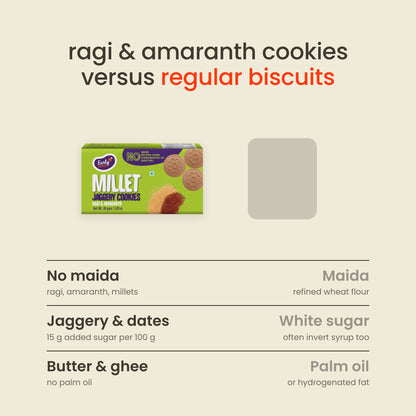 Early Foods Ragi & Amaranth Jaggery Cookies versus other biscuits: No maida against Maida; Jaggery & dates against White sugar; Butter & ghee against Palm oil