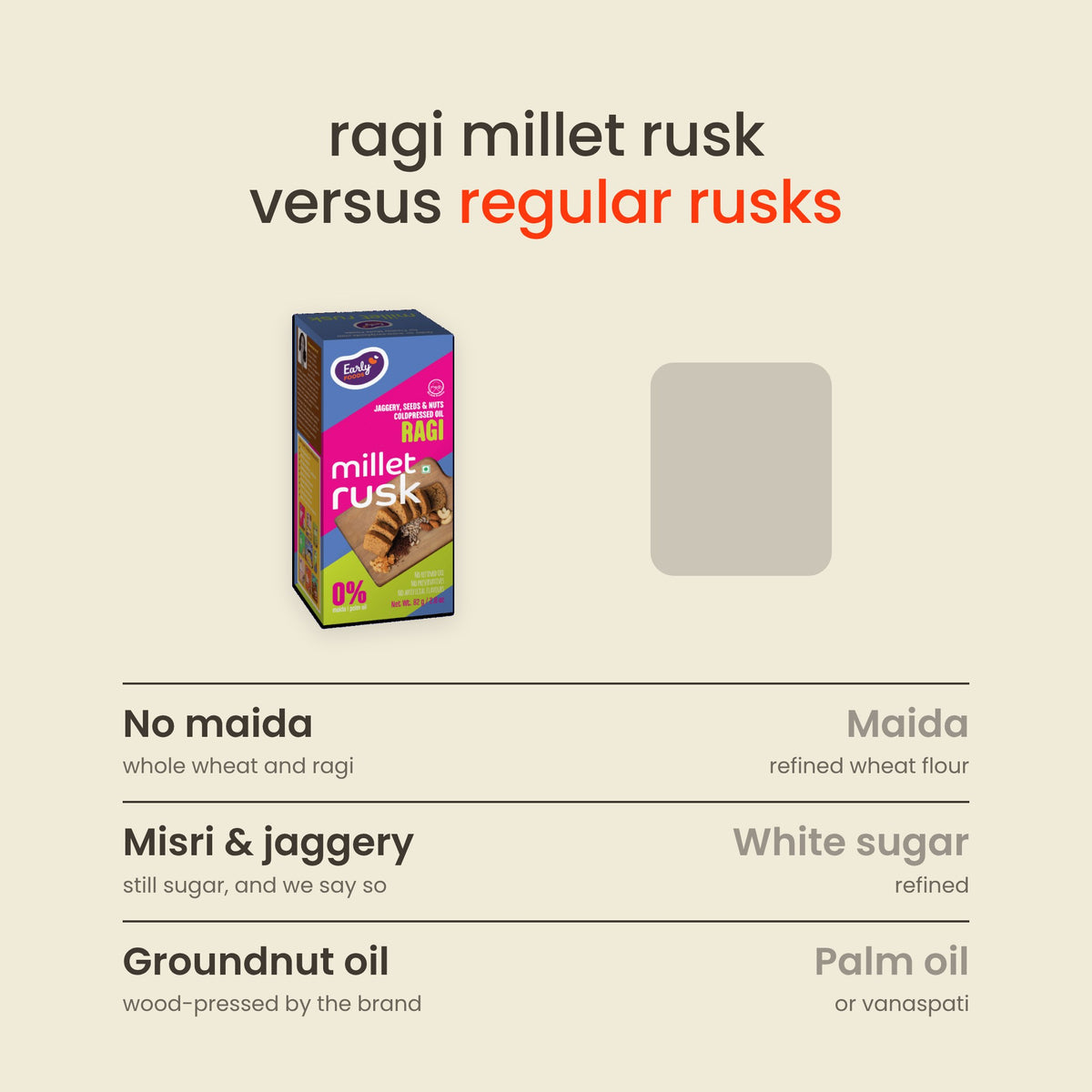 Early Foods Ragi Millet Rusk versus other rusks: No maida against Maida; Misri & jaggery against White sugar; Groundnut oil against Palm oil