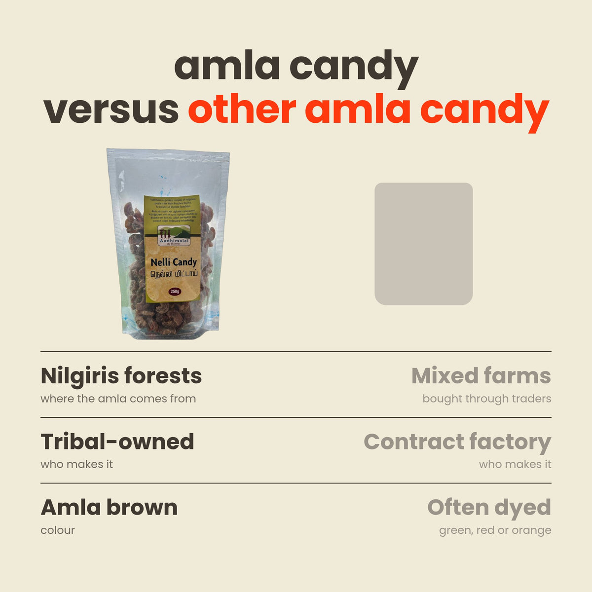 Aadhimalai Amla Candy versus other amla candy: Nilgiris forest amla, tribal-owned producer, no added colour