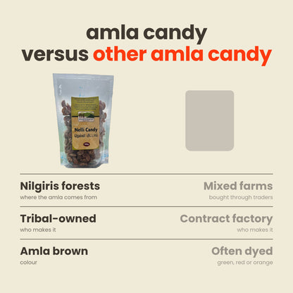 Aadhimalai Amla Candy versus other amla candy: Nilgiris forest amla, tribal-owned producer, no added colour