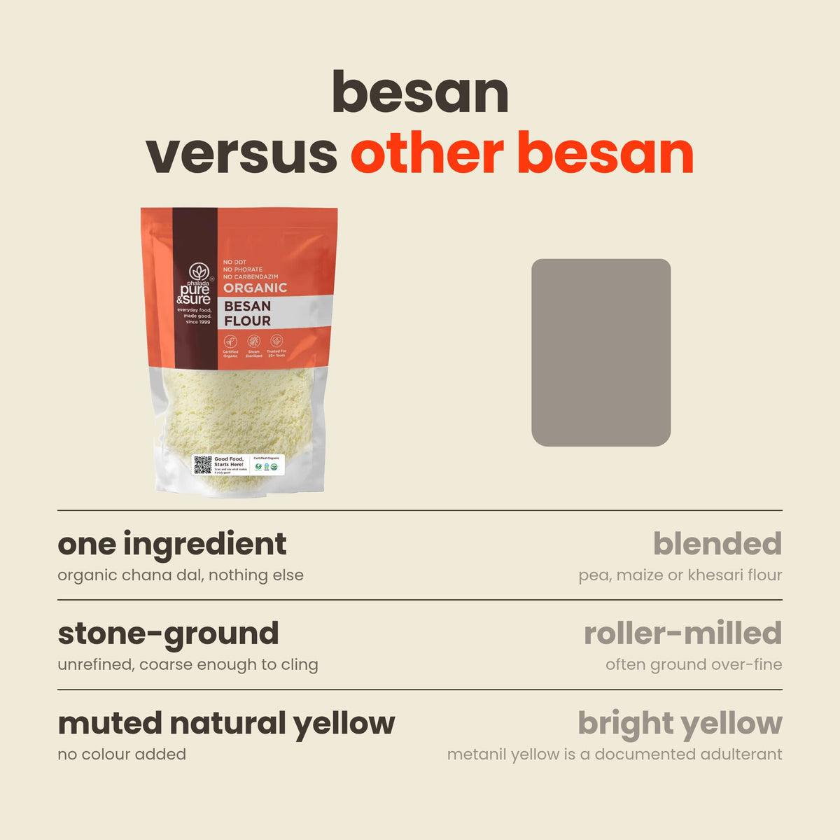 Besan versus other besan: one ingredient, stone-ground, muted natural yellow with no colour added