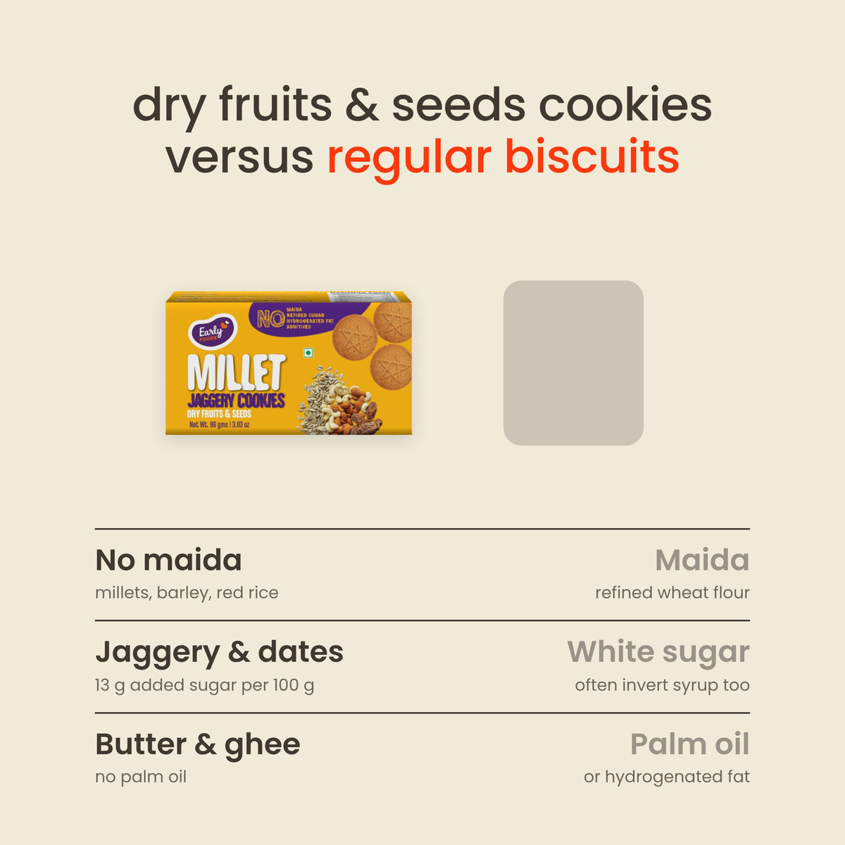 Early Foods Dry Fruits & Seeds Jaggery Cookies versus other biscuits: No maida against Maida; Jaggery & dates against White sugar; Butter & ghee against Palm oil