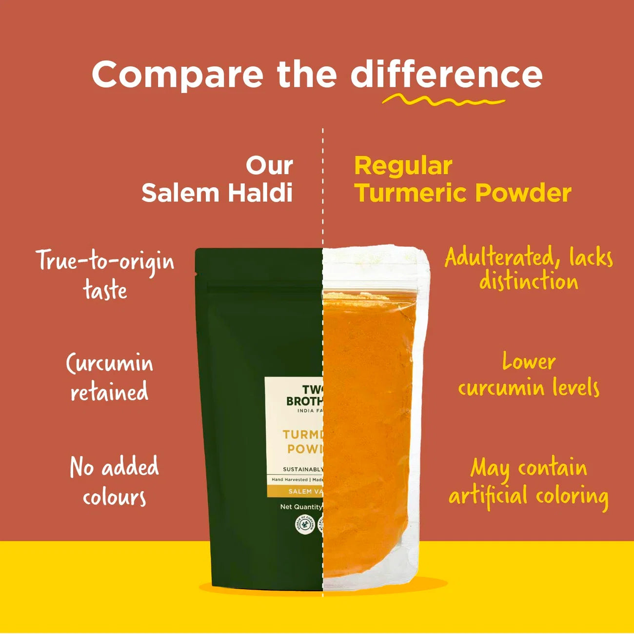 Salem Haldi (Ground Turmeric)