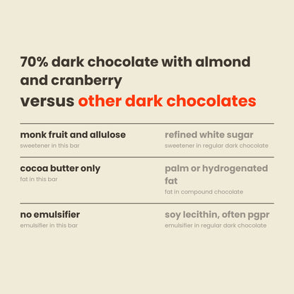 Munk'd 70% dark chocolate with almond and cranberry versus other dark chocolates: sweetener, fat and emulsifier compared