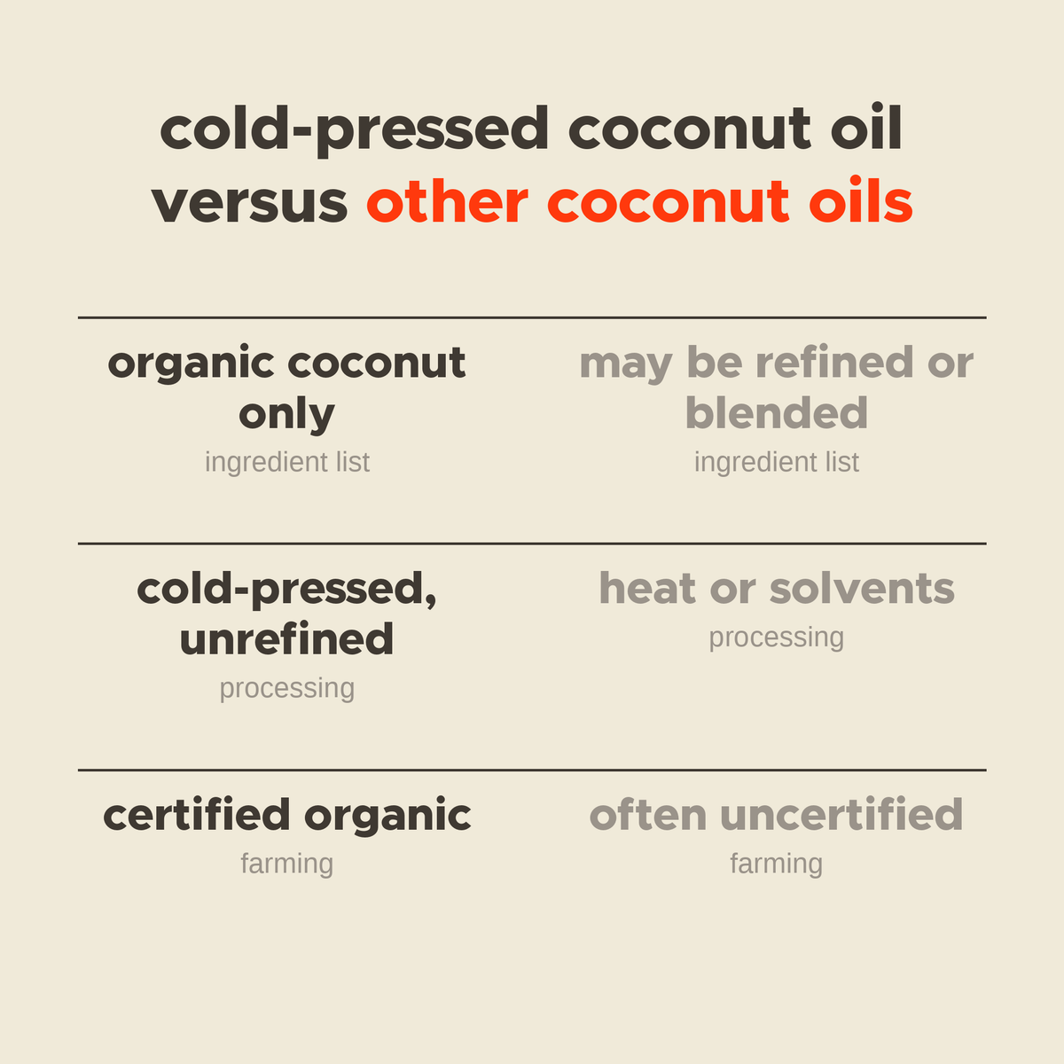 Cold-Pressed Coconut Oil versus other coconut oils