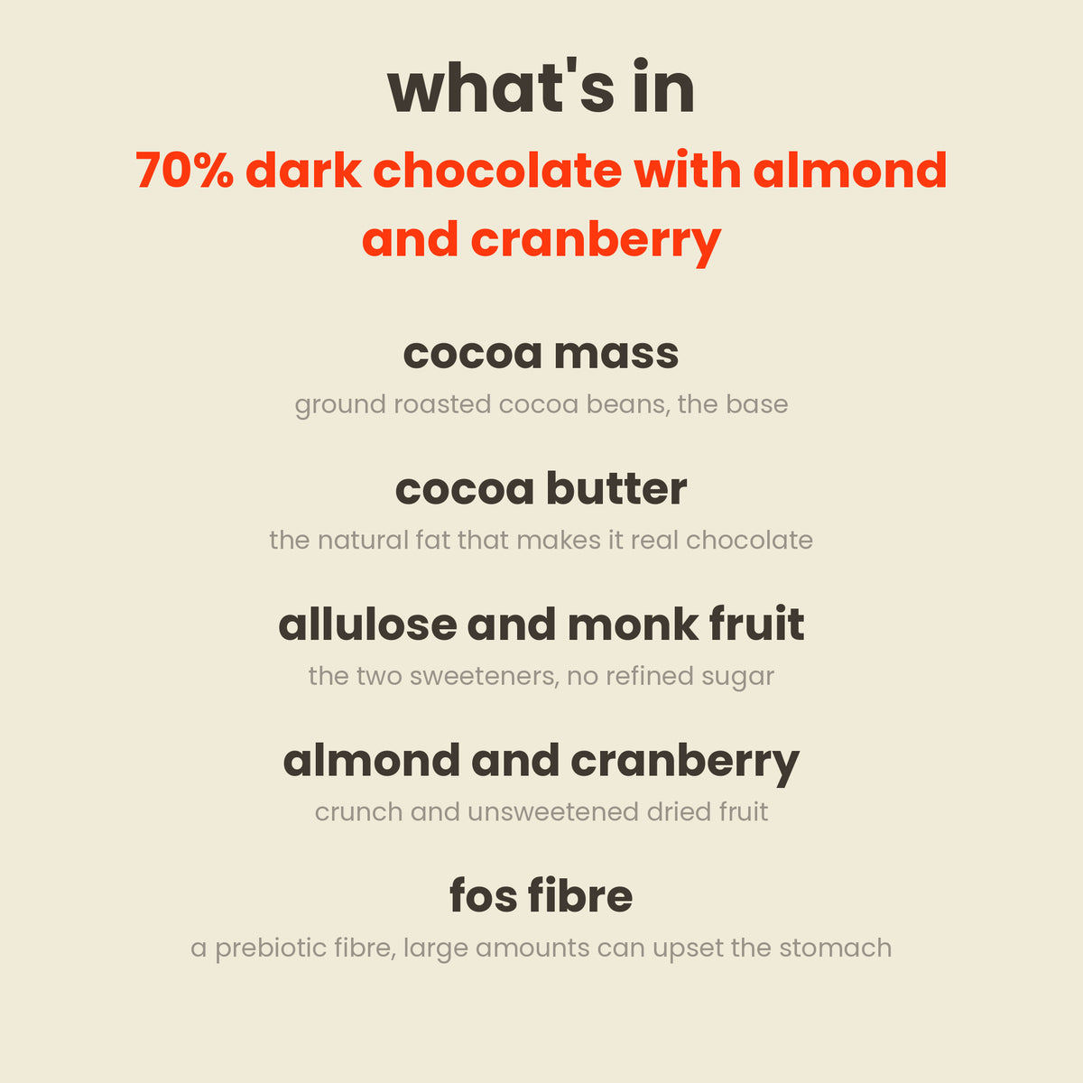 What is in Munk'd 70% dark chocolate with almond and cranberry: cocoa mass, cocoa butter, allulose and monk fruit, almond and cranberry, fos fibre