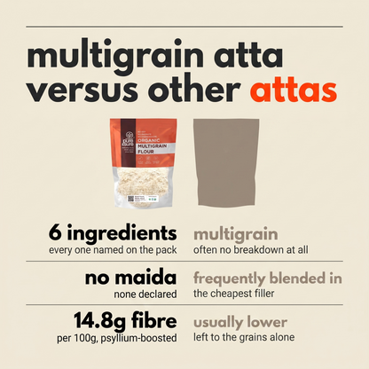 Multigrain atta versus other attas: six ingredients all named, no maida, 14.8g fibre per 100g