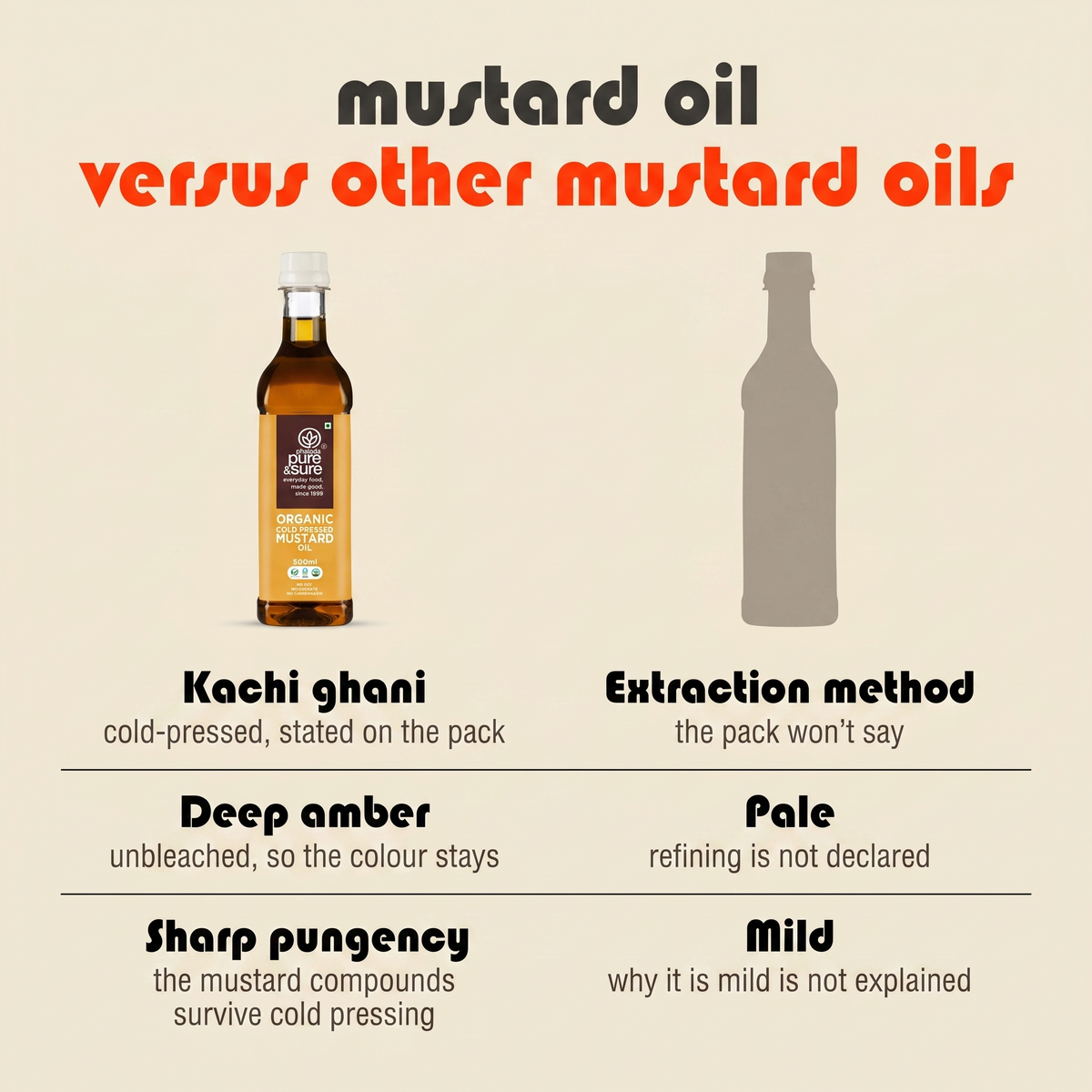 How this mustard oil compares with other mustard oils on extraction, colour and pungency