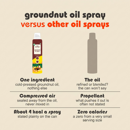 How this groundnut oil spray compares with other cooking oil sprays on the oil, the propellant and calories per spray