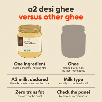 How this A2 desi ghee compares with other ghee on ingredients, milk type and trans fat