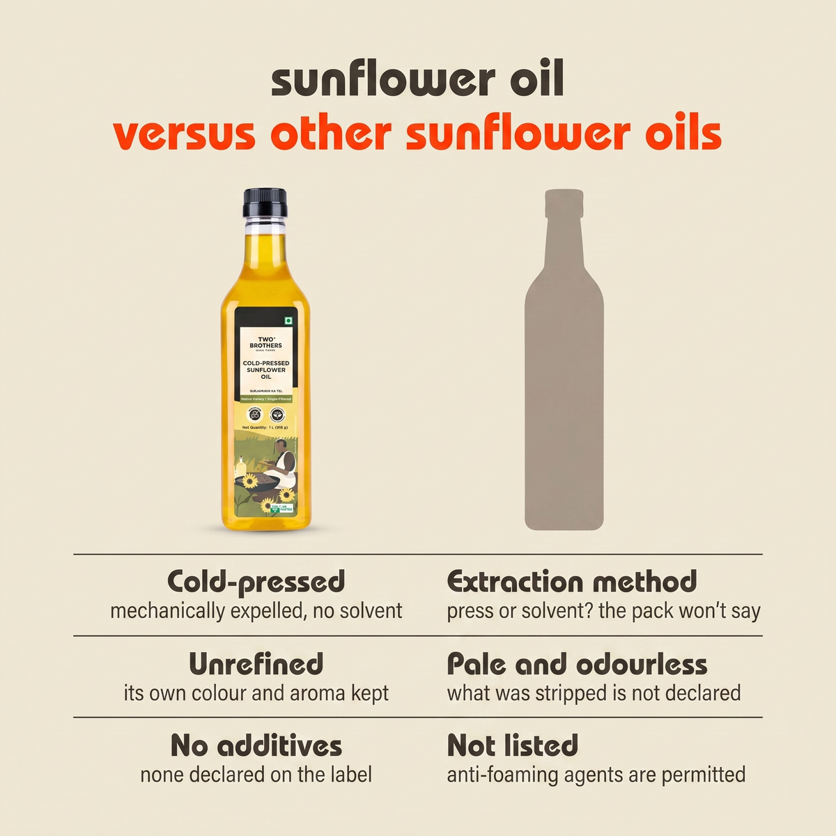How this sunflower oil compares with other sunflower oils on extraction, refining and additives