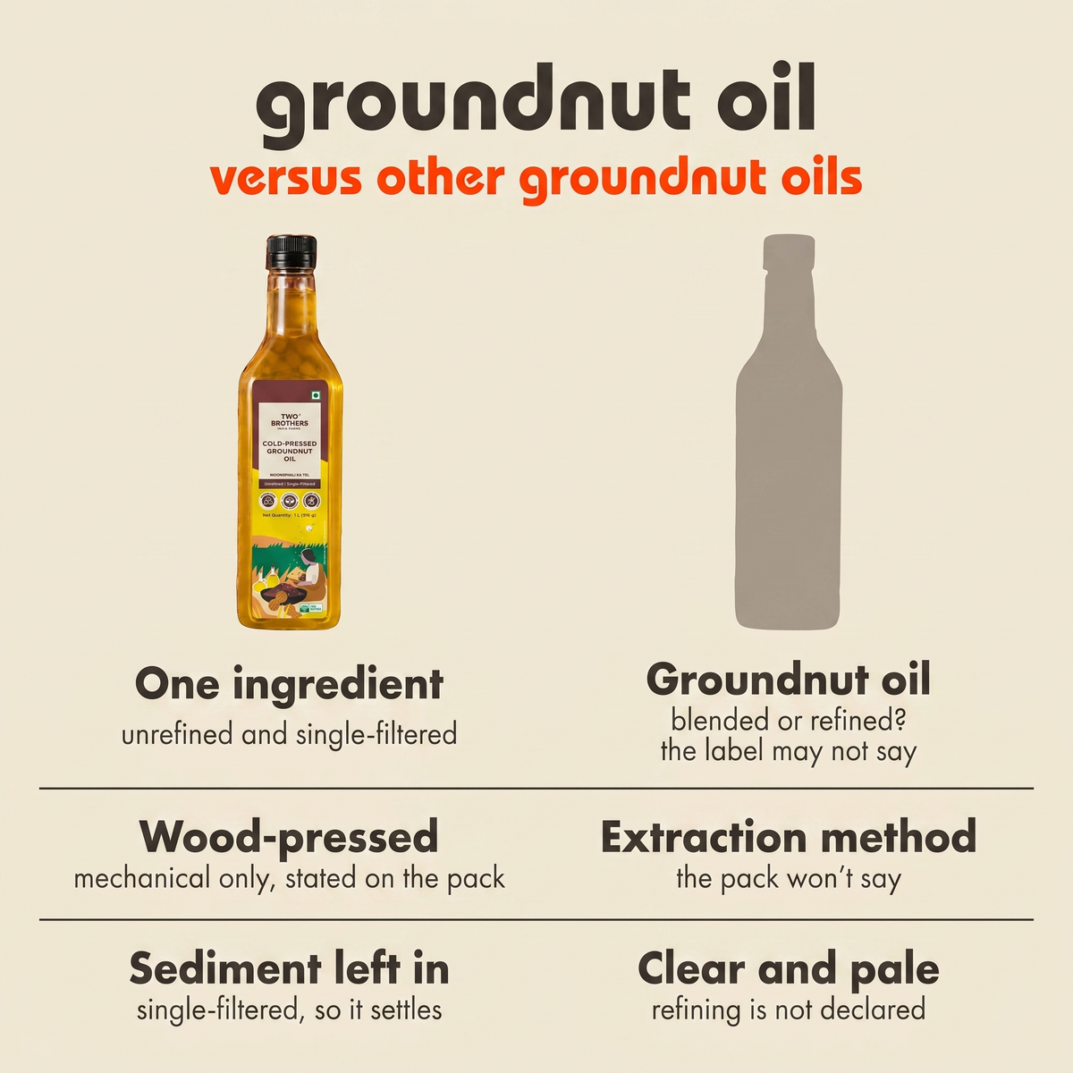 How this groundnut oil compares with other groundnut oils on ingredients, extraction and filtering