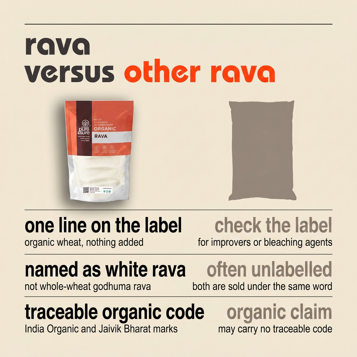 Rava versus other rava
