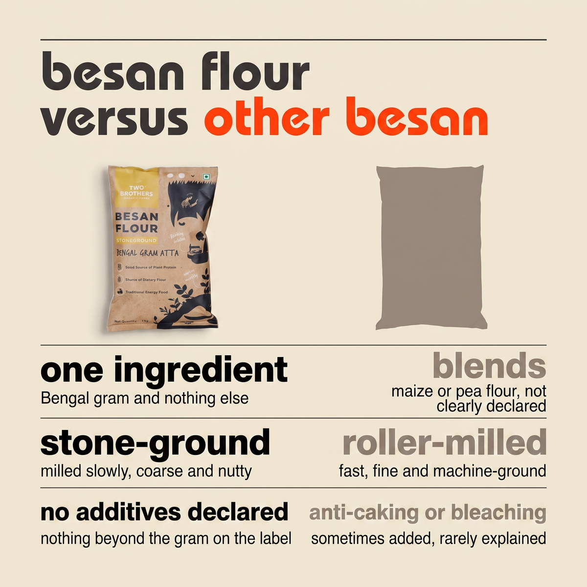 Besan flour versus other besan