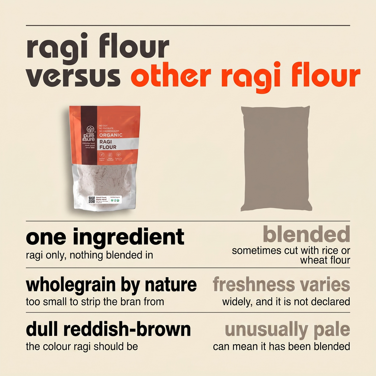 Ragi flour versus other ragi flour