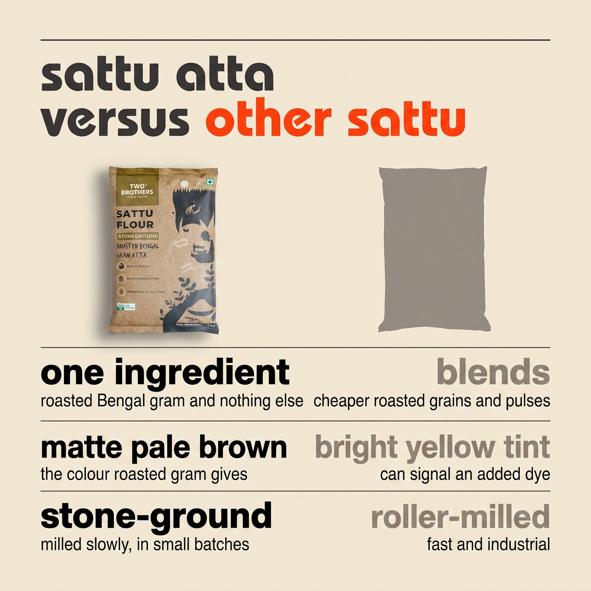 Sattu atta versus other sattu