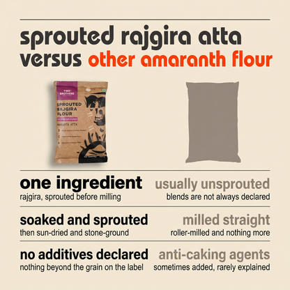 Sprouted rajgira atta versus other amaranth flour