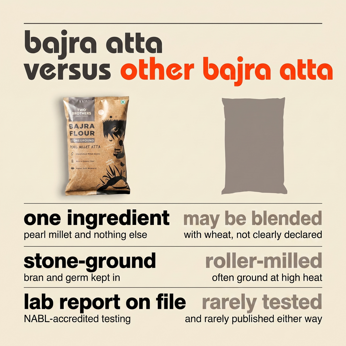 Bajra atta versus other bajra atta