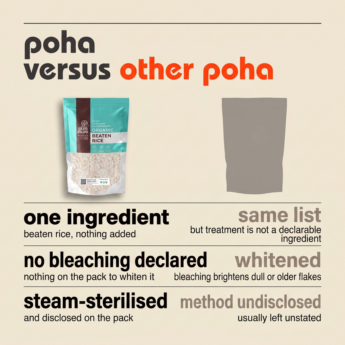 Poha versus other poha