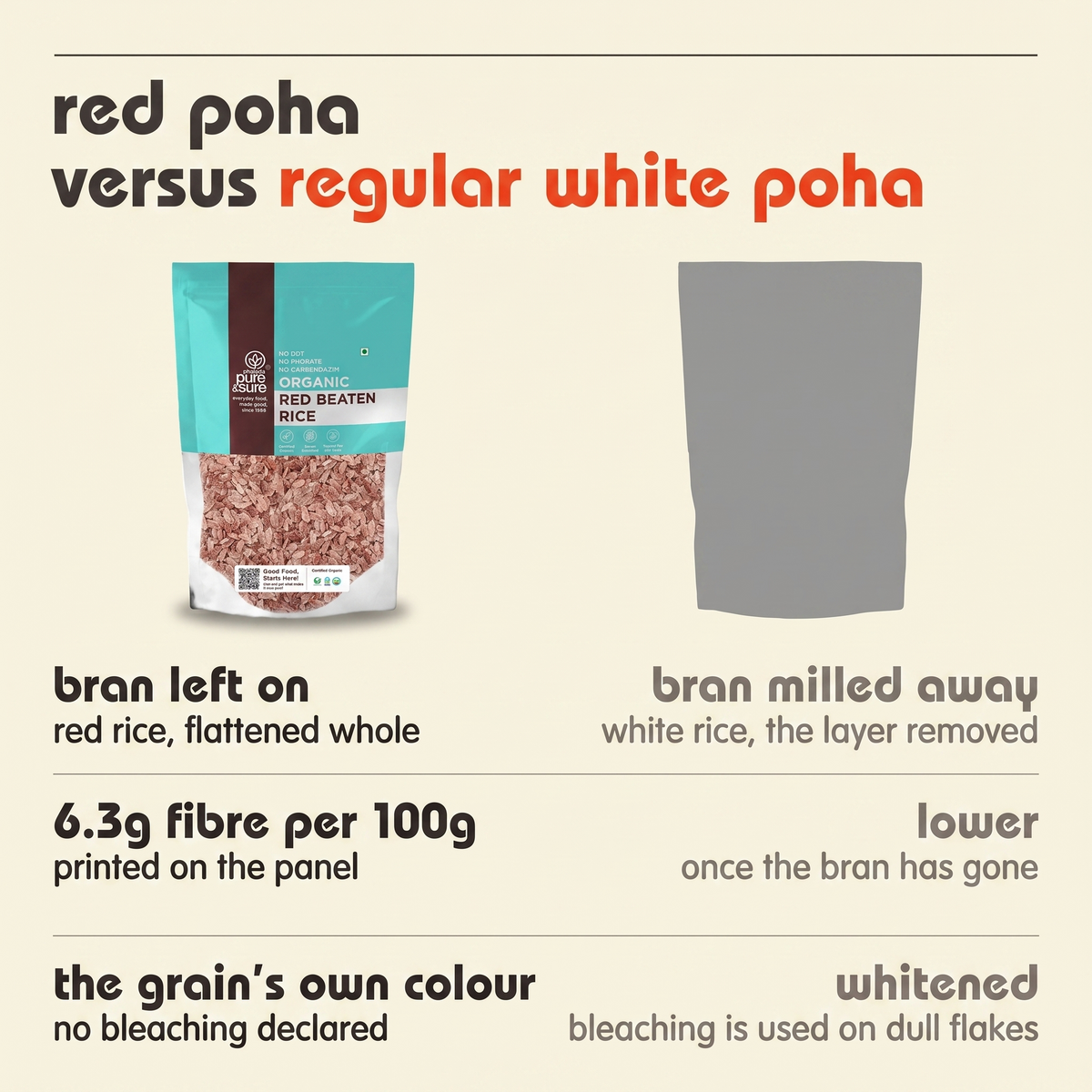 Red poha versus regular white poha