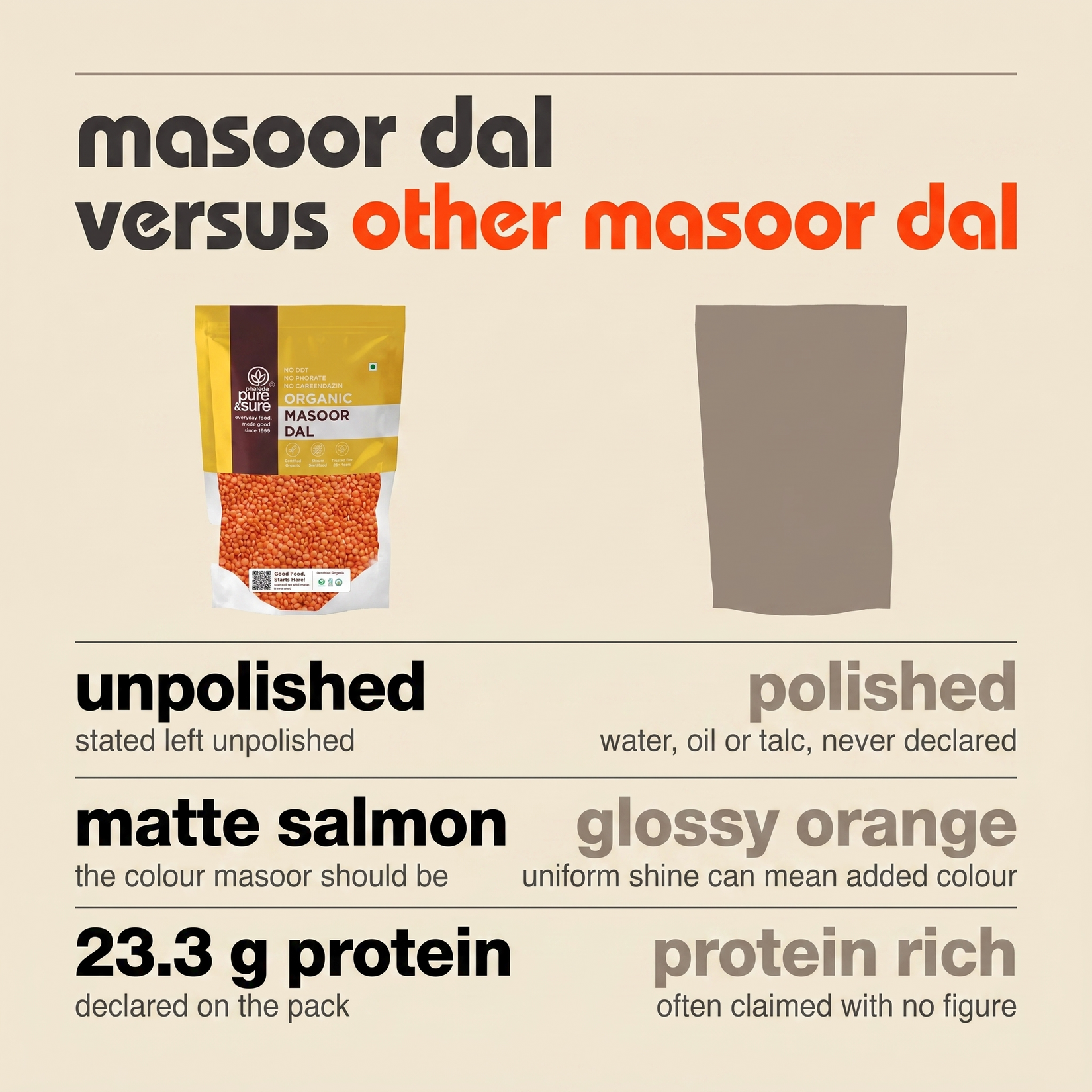 This masoor dal versus other masoor dal