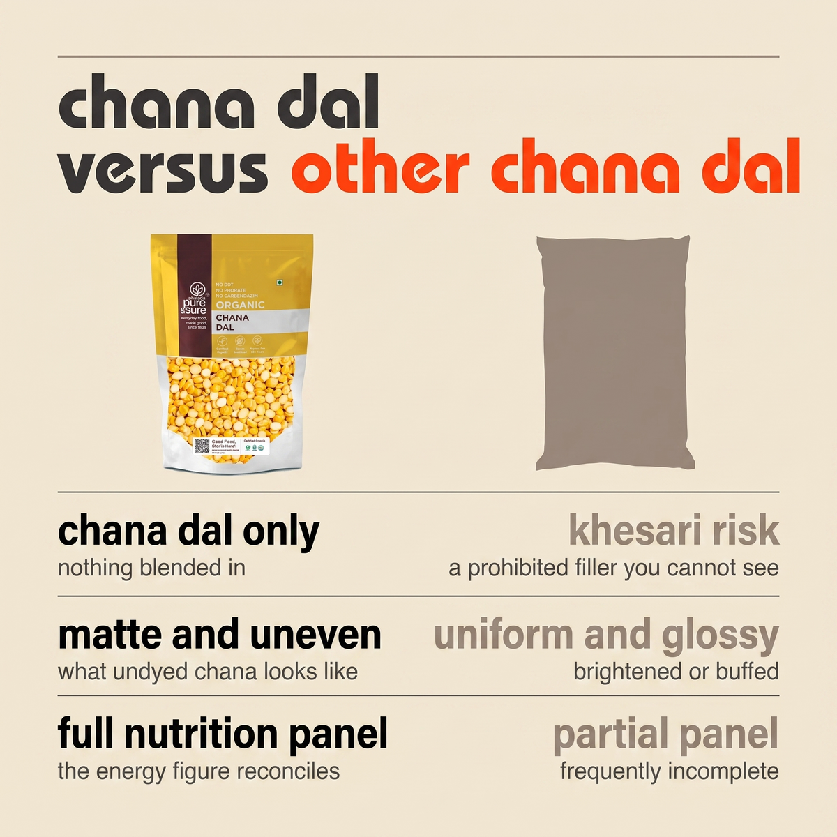 This chana dal versus other chana dal