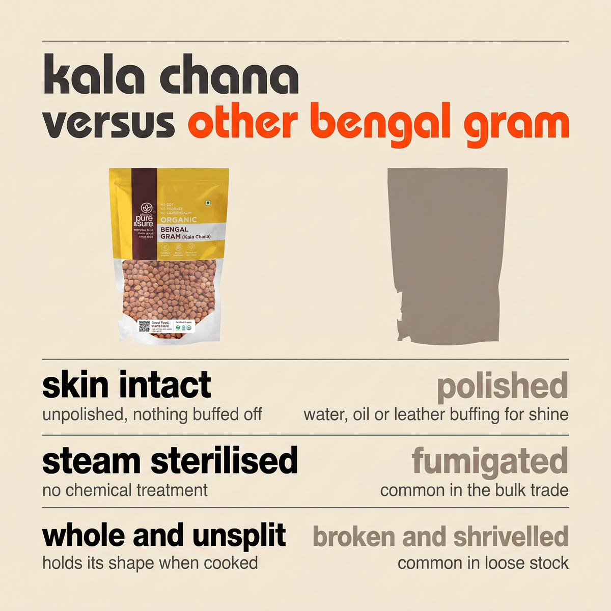 This kala chana versus other bengal gram