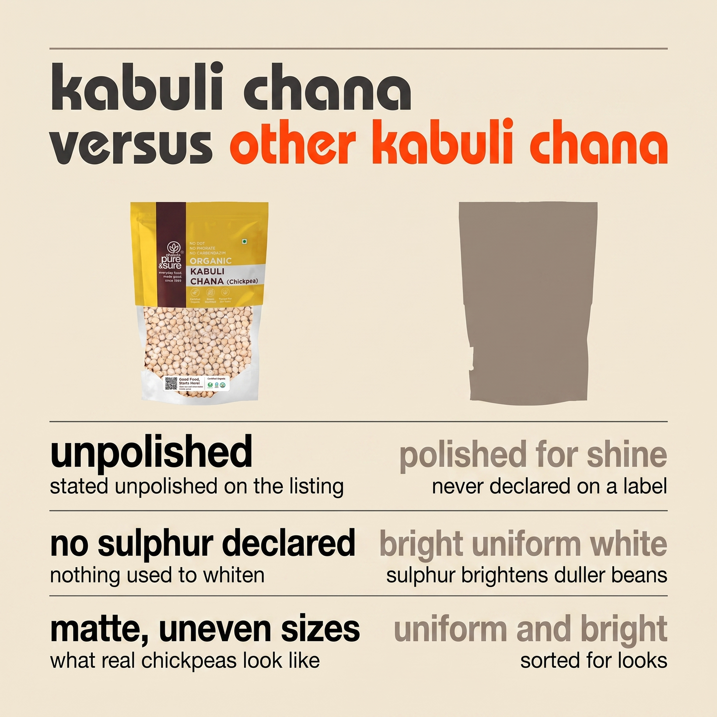 This kabuli chana versus other kabuli chana