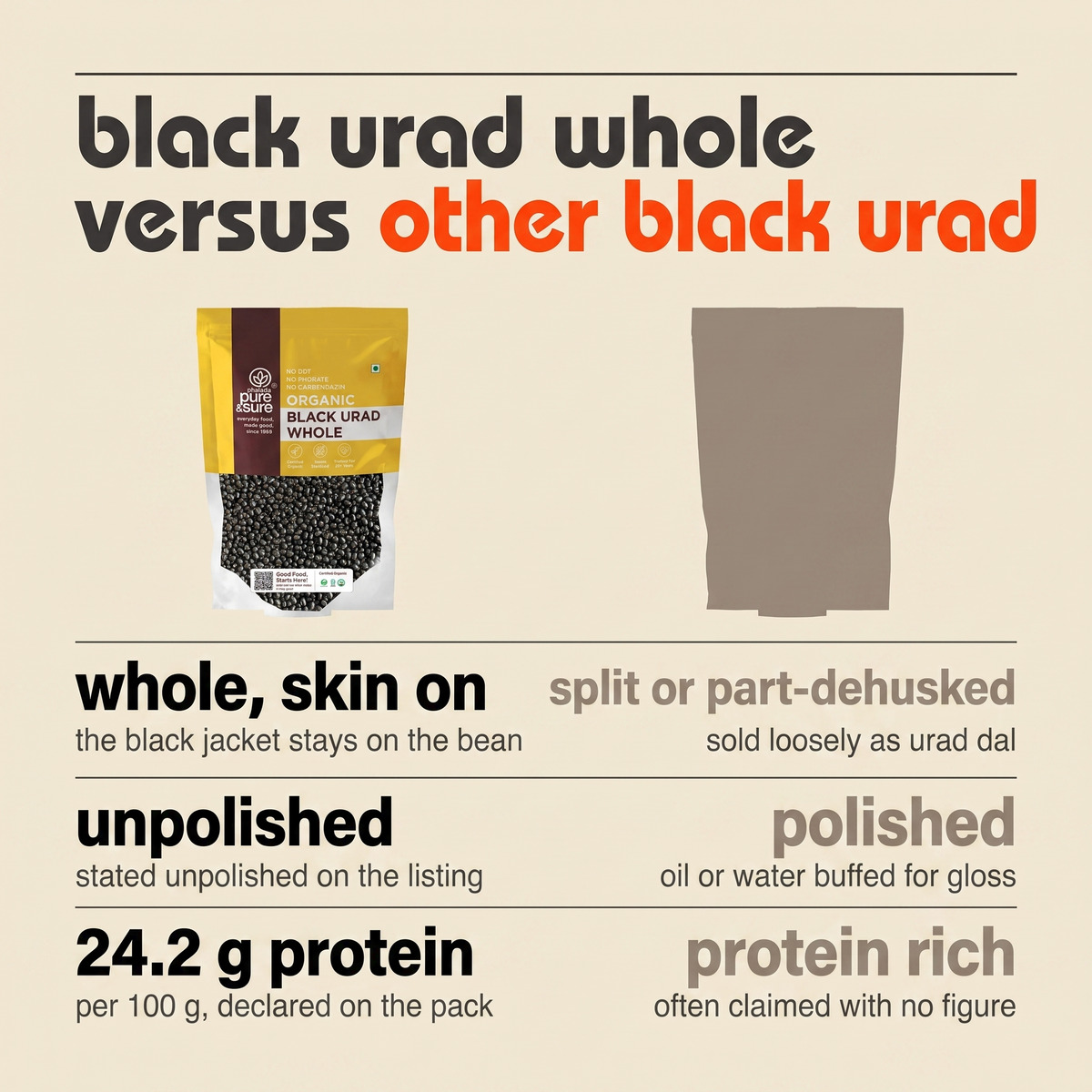 Black urad whole versus other black urad