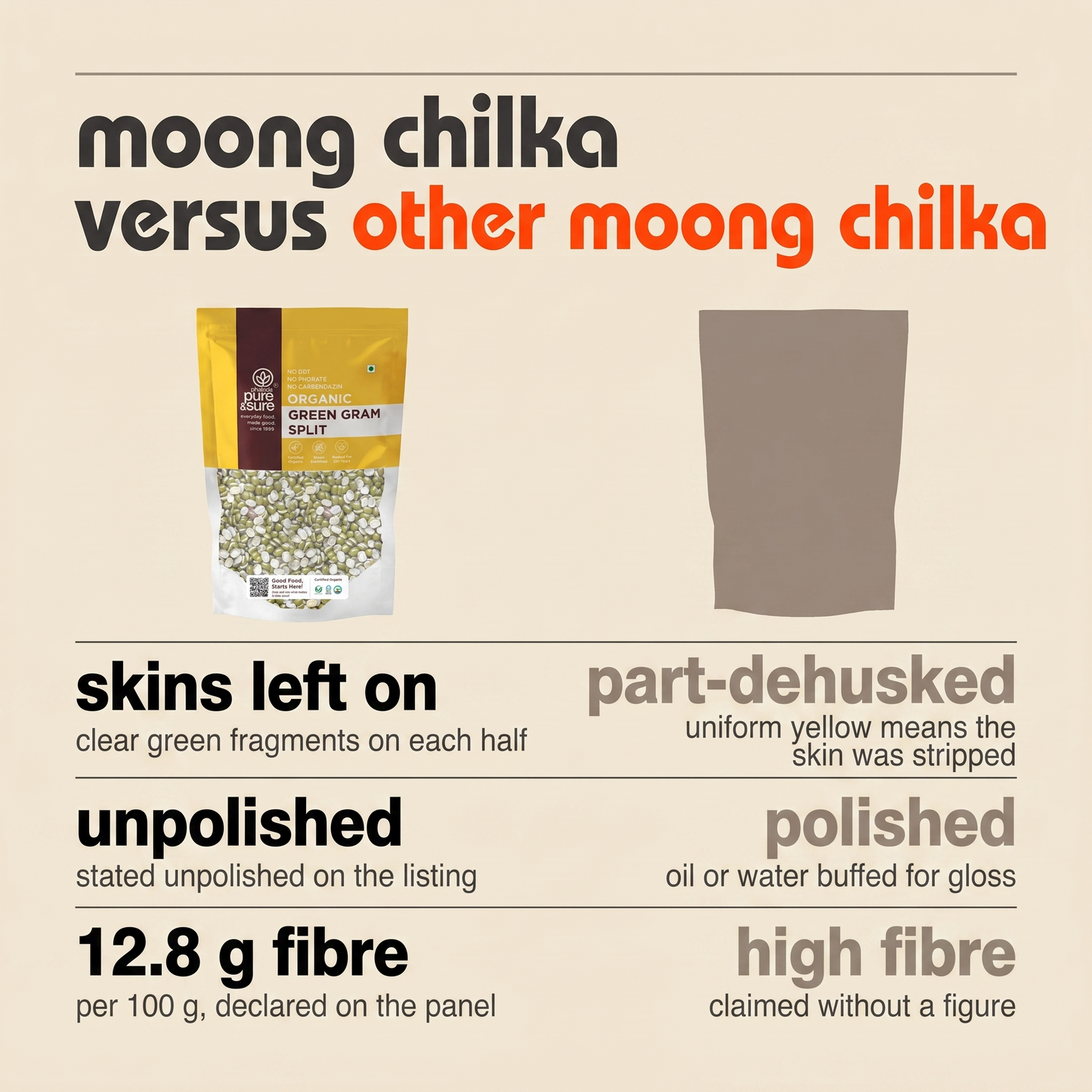 Moong chilka versus other moong chilka