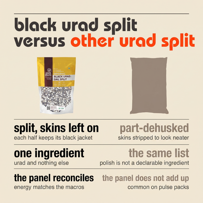 Black urad split versus other urad split
