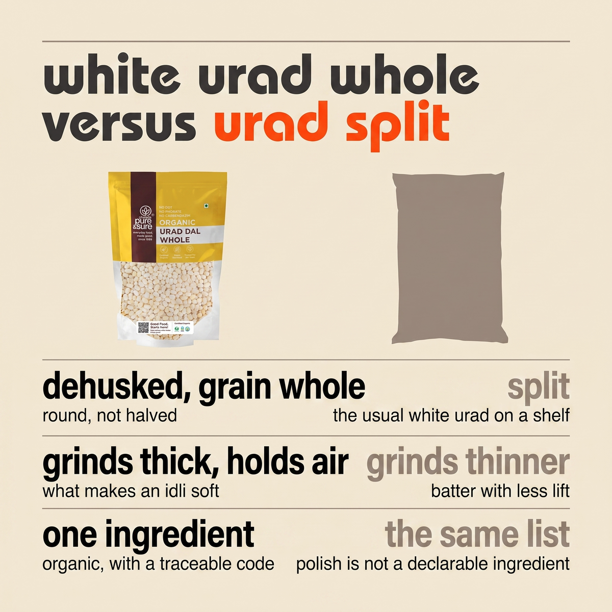 White urad whole versus urad split
