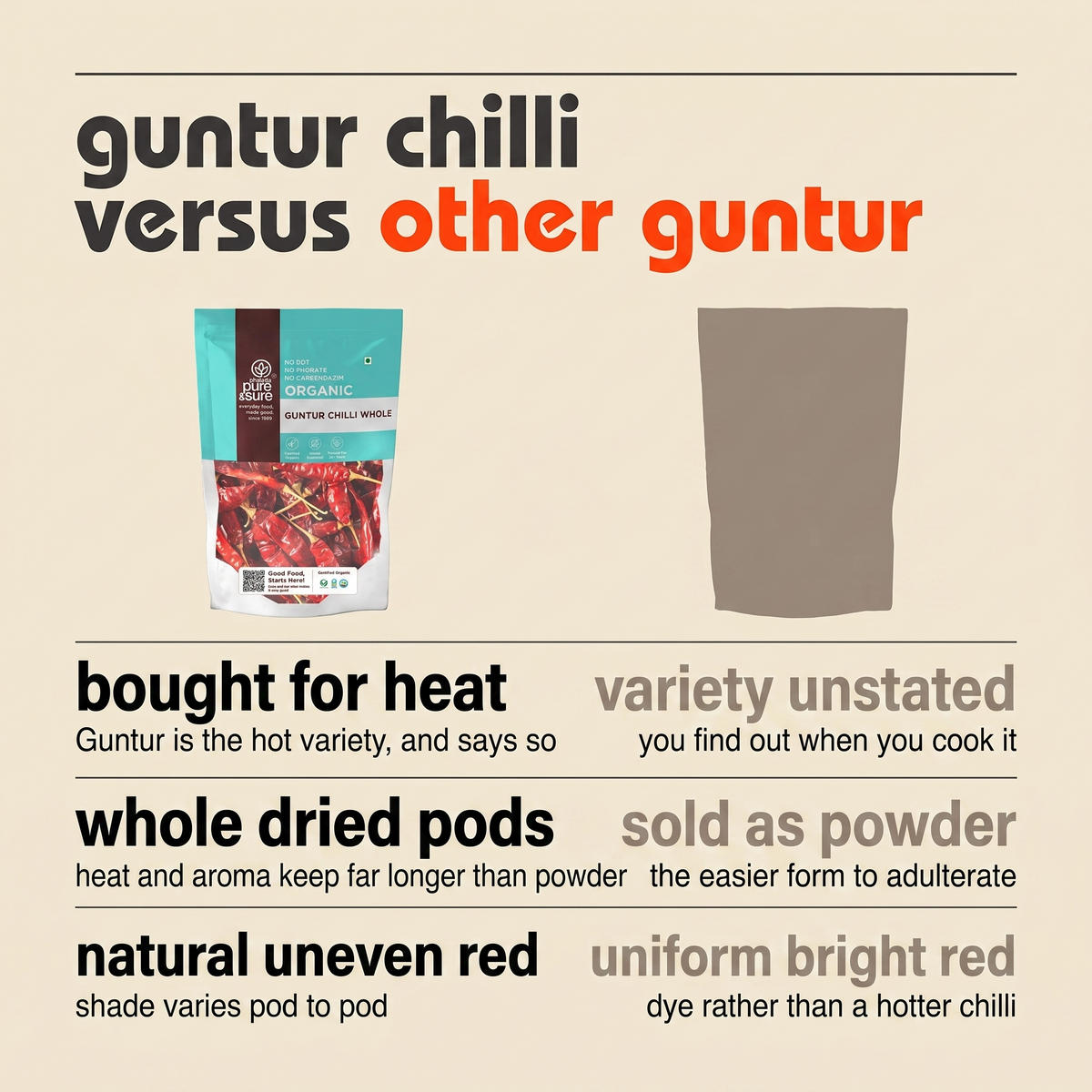 Guntur chilli versus other guntur