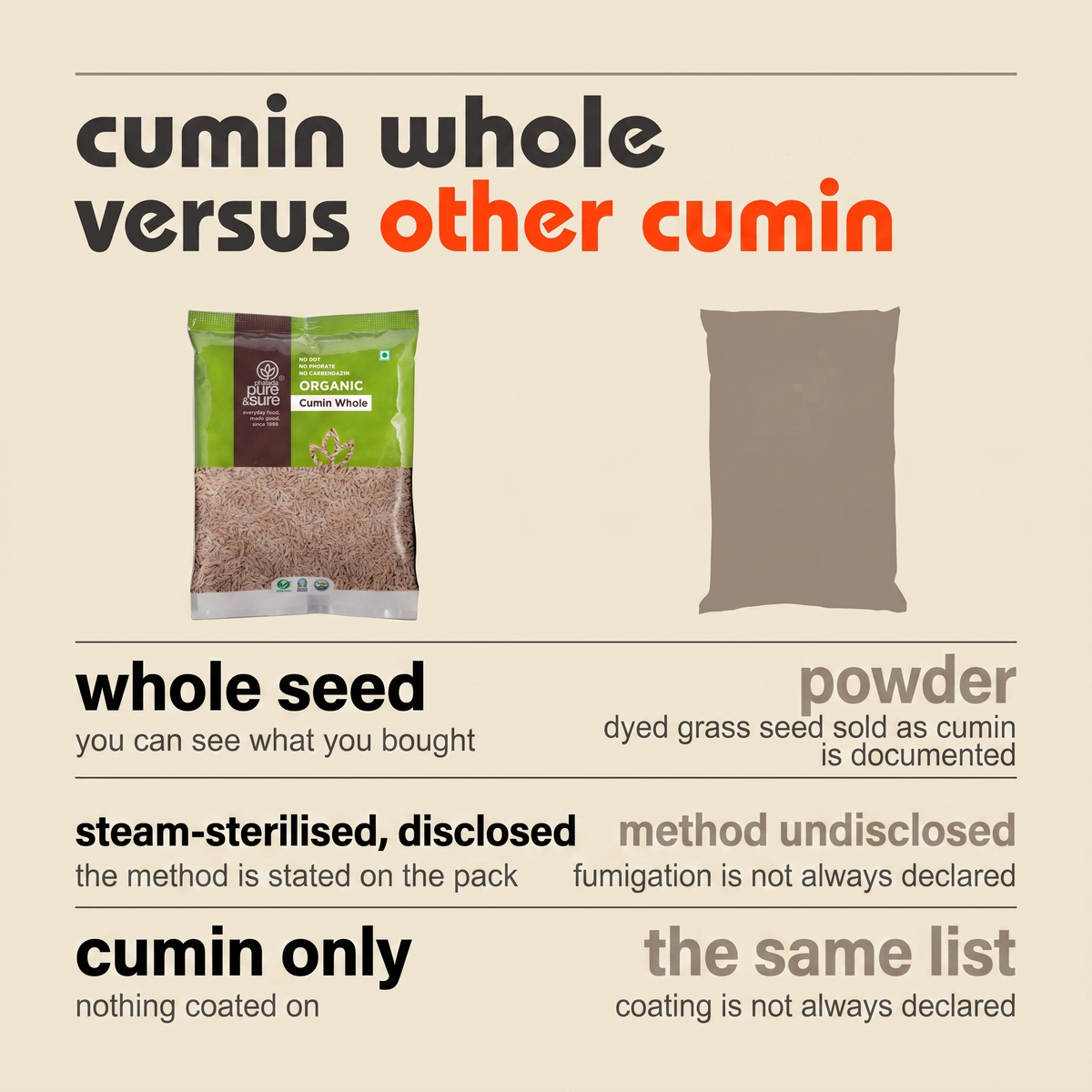 Cumin whole versus other cumin