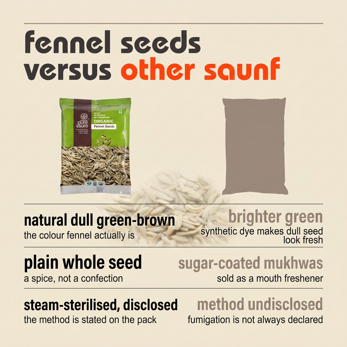 Fennel seeds versus other saunf