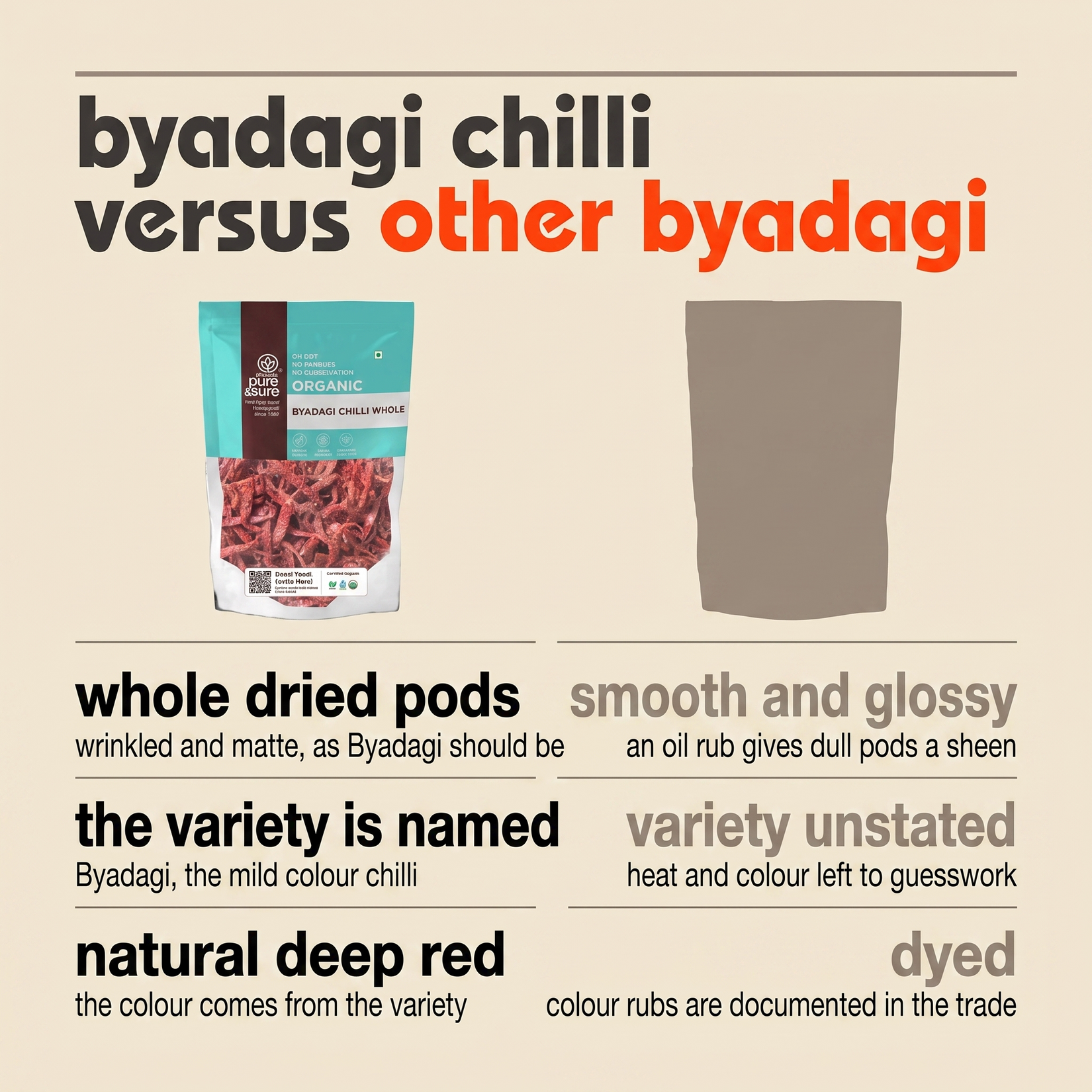 Byadagi chilli versus other byadagi