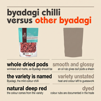 Byadagi chilli versus other byadagi