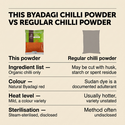 This Byadagi chilli powder compared with regular chilli powder