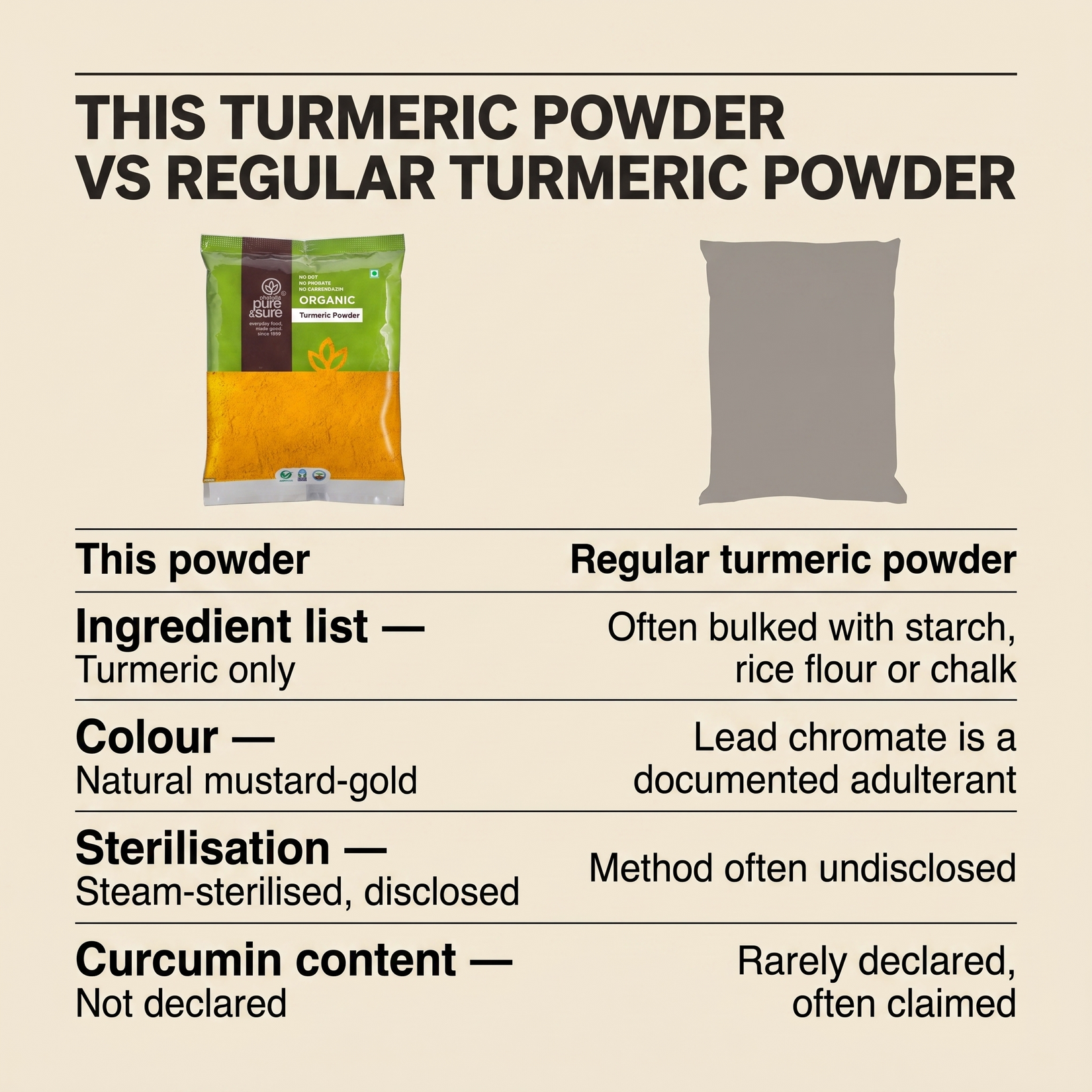 This turmeric powder compared with regular turmeric powder