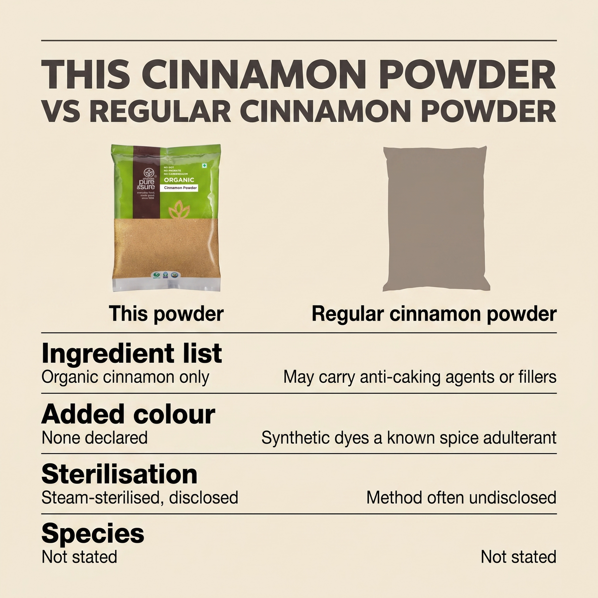 This cinnamon powder compared with regular cinnamon powder