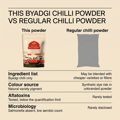 This Byadgi chilli powder compared with regular chilli powder