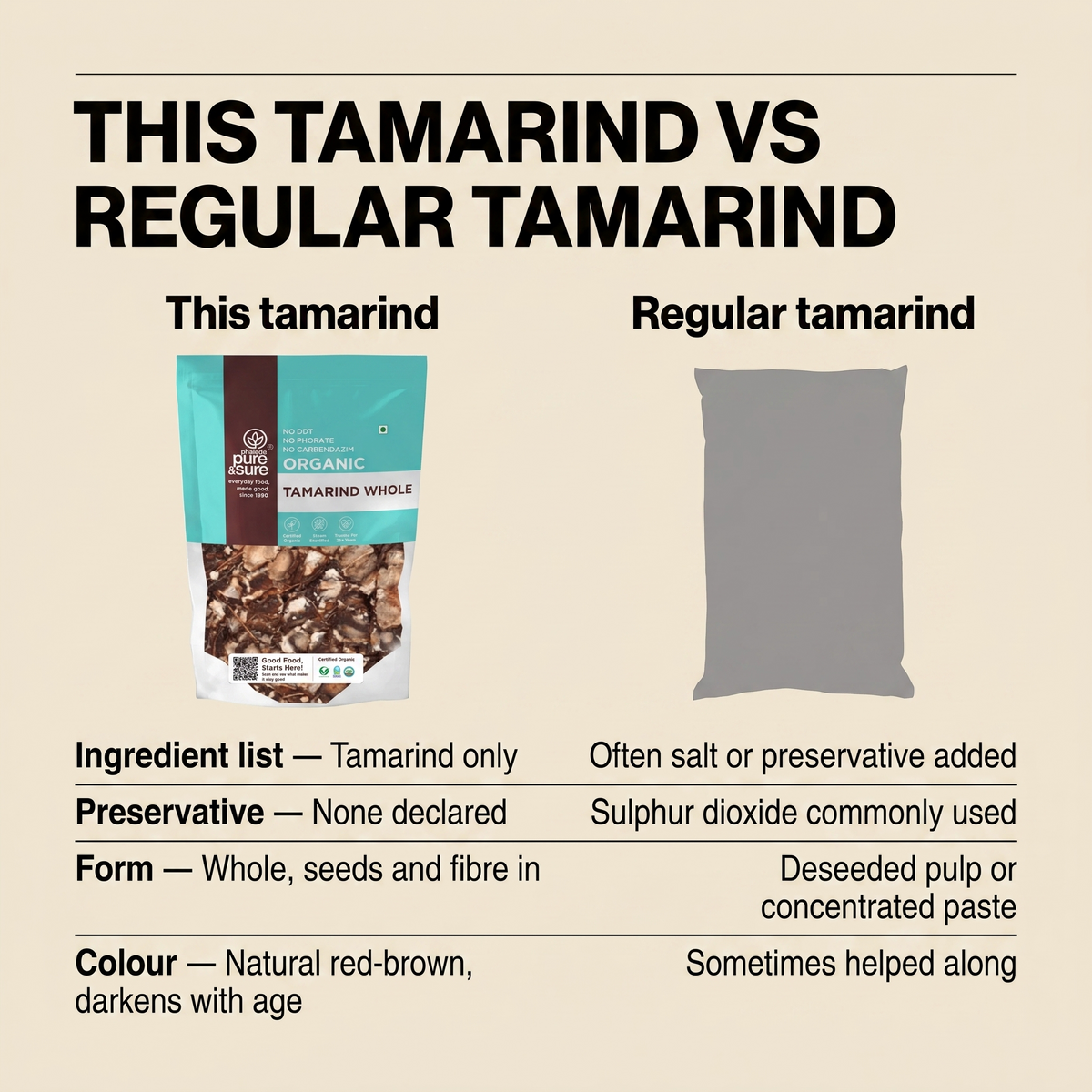 This tamarind compared with regular tamarind