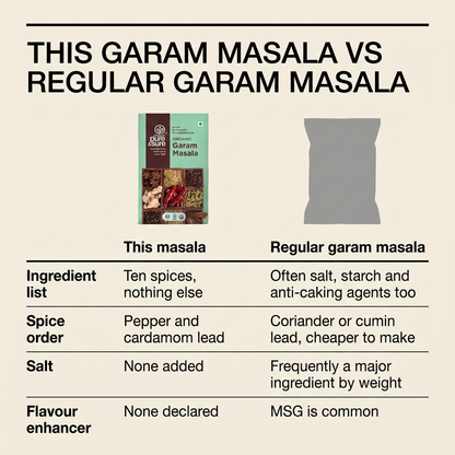 This garam masala compared with regular garam masala