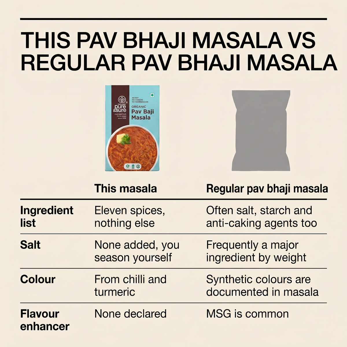 This pav bhaji masala compared with regular pav bhaji masala
