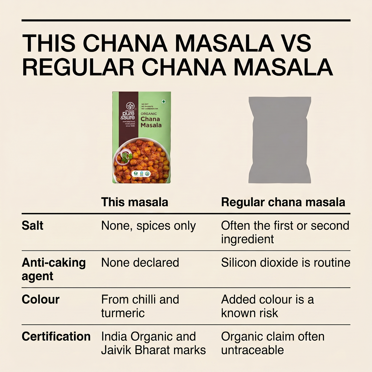 This chana masala compared with regular chana masala
