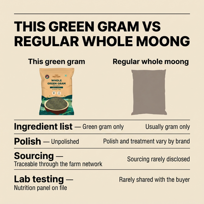 This green gram vs regular whole moong