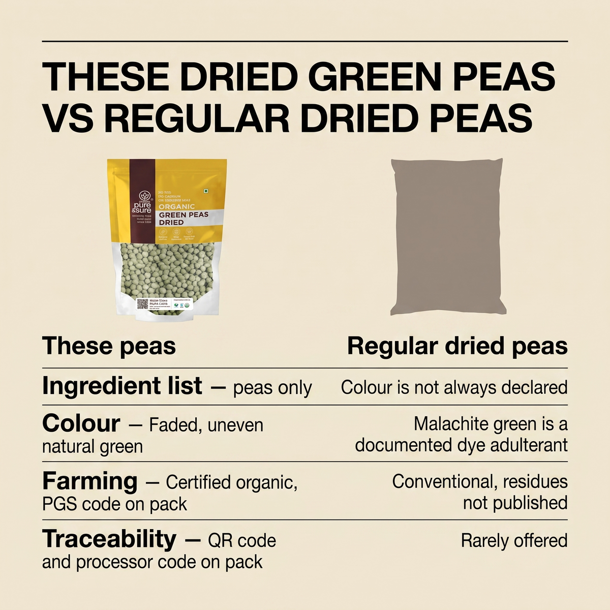 These dried green peas vs regular dried peas