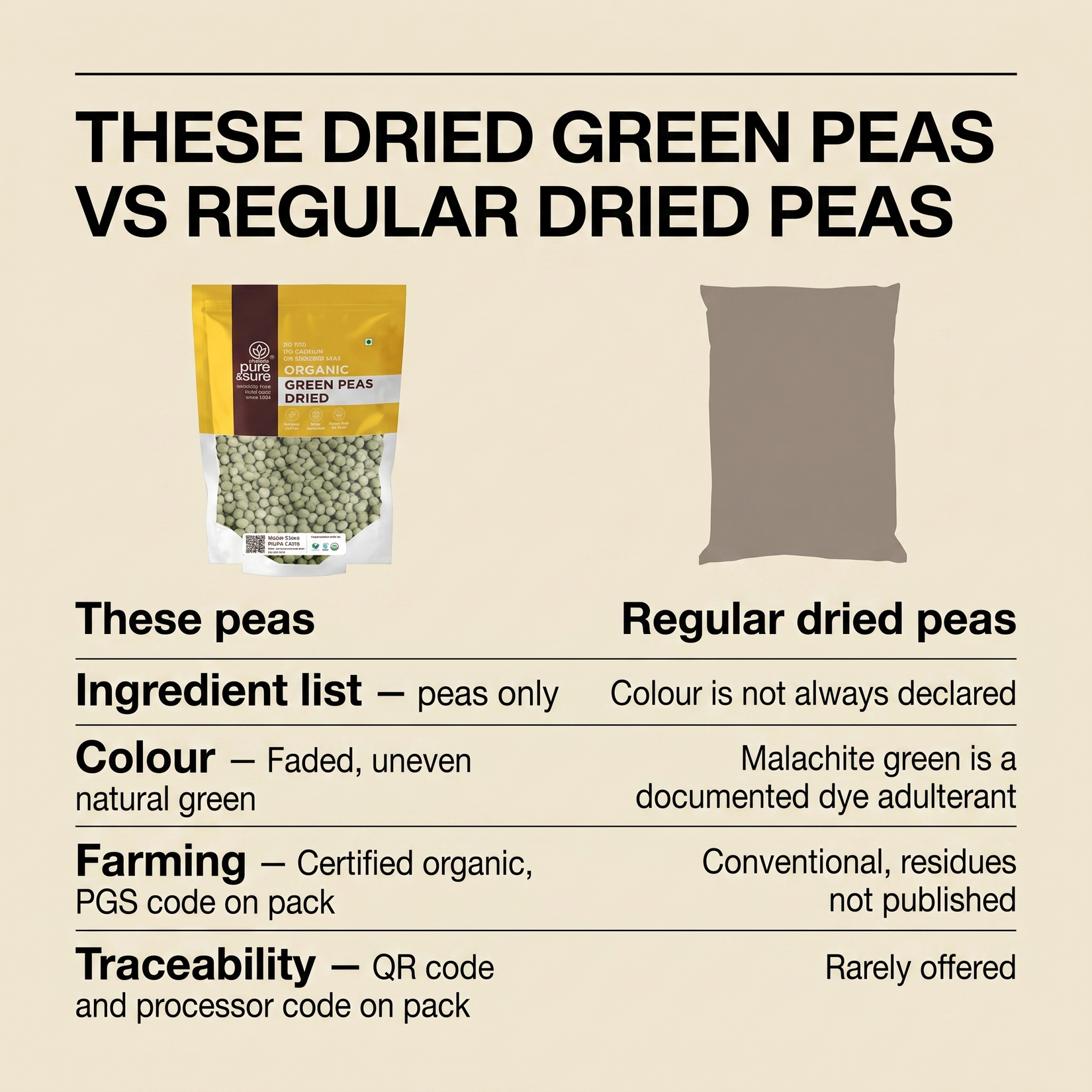 These dried green peas vs regular dried peas