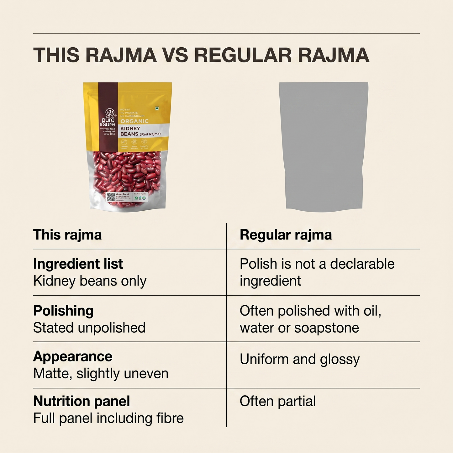 This rajma vs regular rajma